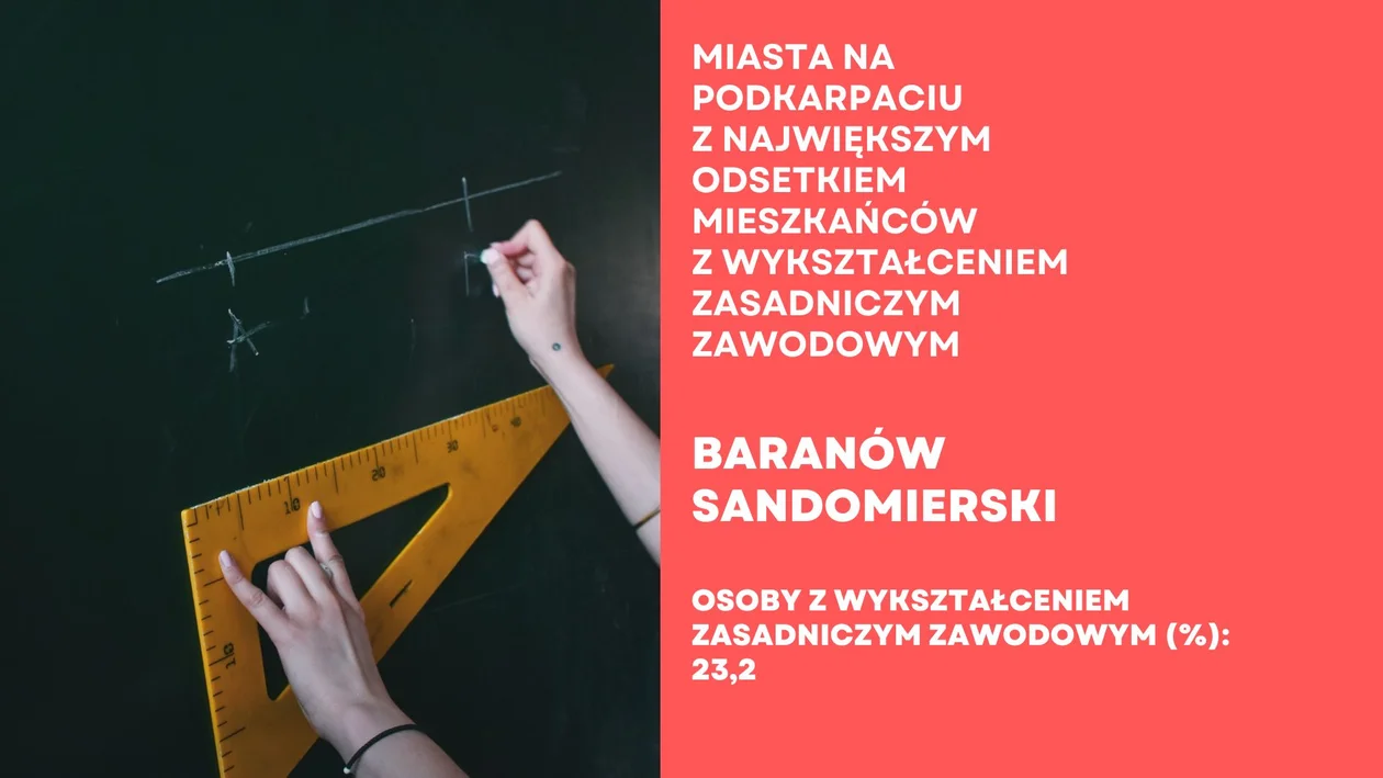 Miasta na Podkarpacia z największym odsetkiem osób o wykształceniu zasadniczym zawodowym