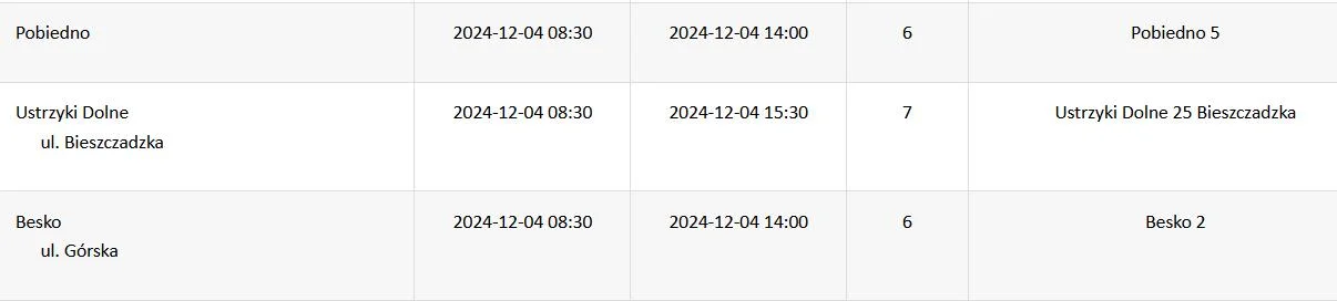 Przerwy w dostawie prądu grudzień