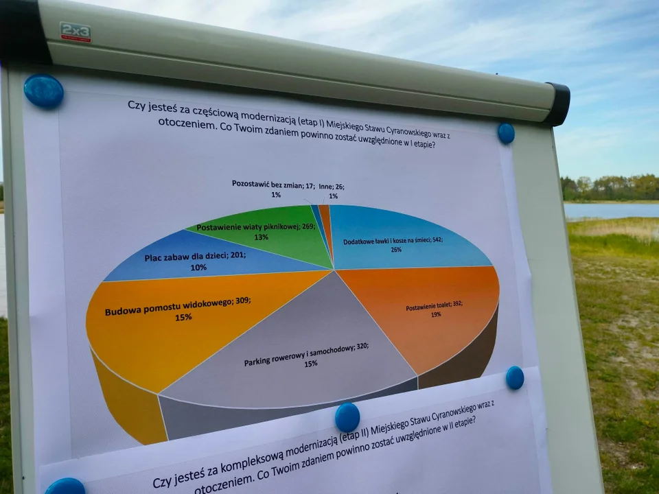 Wizja lokalna z mieszkańcami na terenie Stawów Cyranowskich