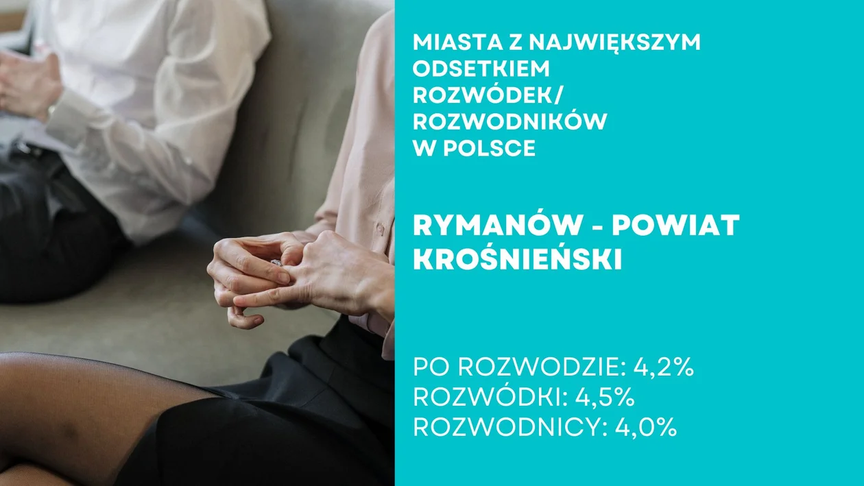 Rozwódki, rozwodnicy na Podkarpaciu - miejscowości z największym odsetkiem