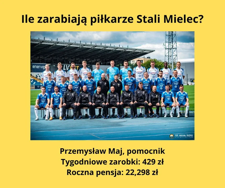 PKO BP Ekstraklasa: Ile zarabiają piłkarze Stali Mielec?