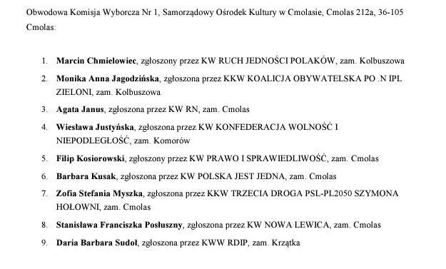 Kto będzie liczył głosy podczas wyborów? Poznaj skład obwodowych komisji wyborczych w gminie Cmolas