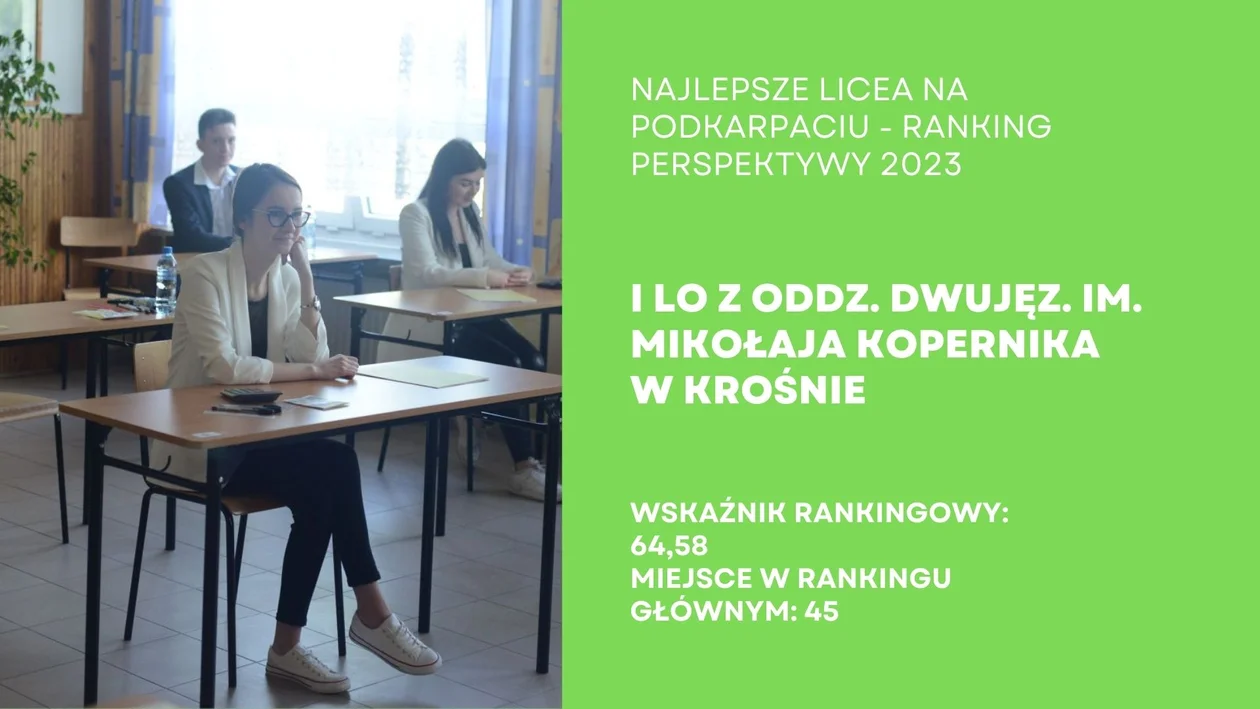 Ranking Liceów Ogólnokształcących na Podkarpaciu - Perspektywy 2023