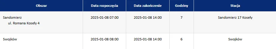 Brak prądu w nowym roku - Podkarpacie