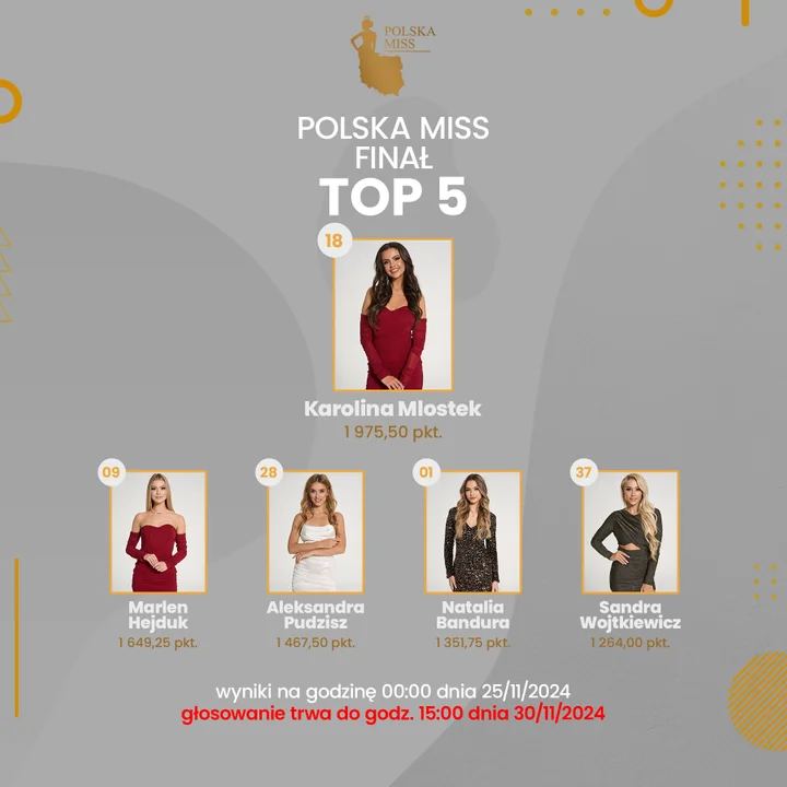 Natalia Bandura z Raniżowa walczy o tytuł Polska Miss 2024