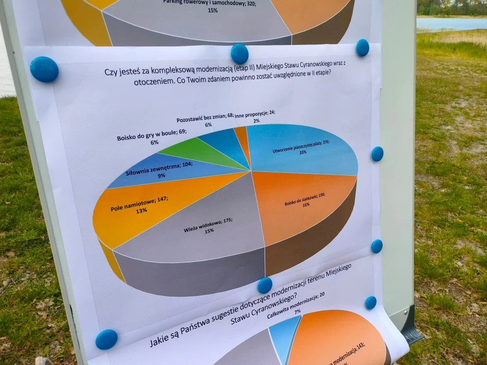 Wizja lokalna z mieszkańcami na terenie Stawów Cyranowskich