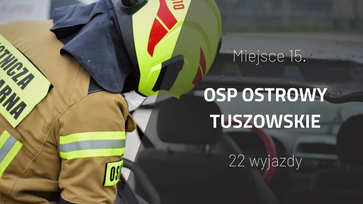 TOP 15 najaktywniejszych OSP w powiecie kolbuszowskim - 2022 rok