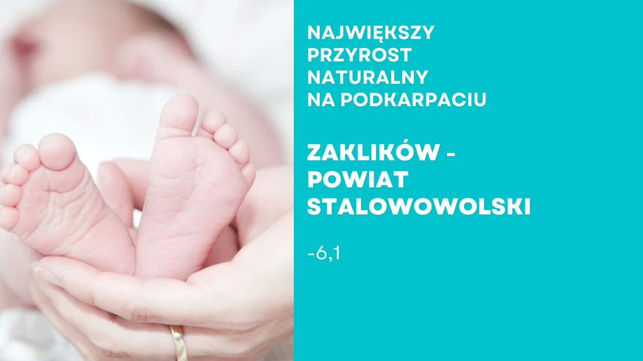 Gdzie na Podkarpaciu jest najwyższy i najniższy przyrost naturalny?