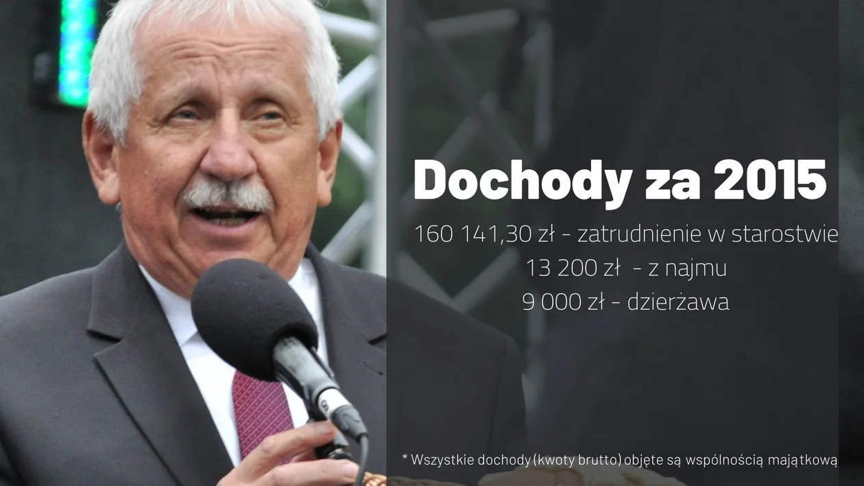 Dochody starosty Józefa Kardysia - 2015 - 2021
