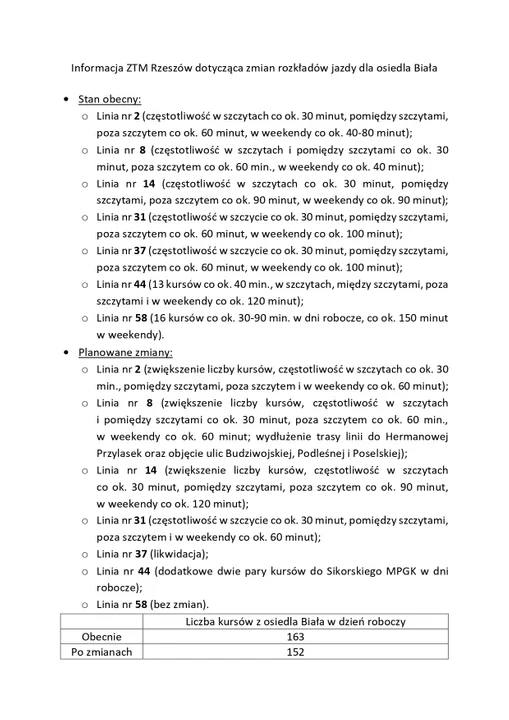 Od 8 maja rewolucja komunikacyjna. Zmieni się kilkadziesiąt kursów MPK