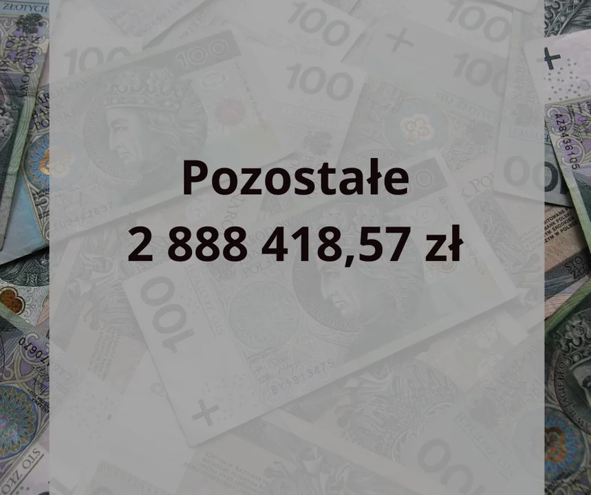 Dodatkowe pieniądze dla podkarpackich samorządów