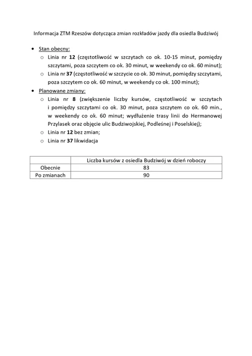 Rz24: Od 8 maja zmieni się rozkład jazdy na kilkudziesięciu kursach MPK