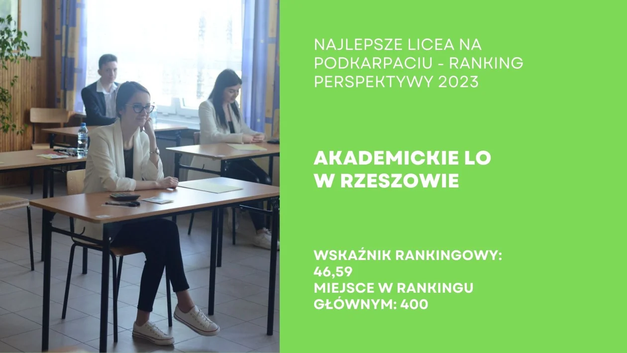 Ranking Liceów Ogólnokształcących na Podkarpaciu - Perspektywy 2023