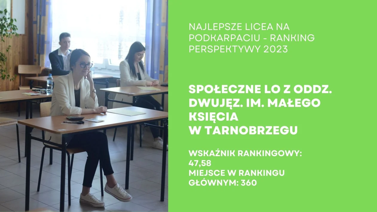 Ranking Liceów Ogólnokształcących na Podkarpaciu - Perspektywy 2023