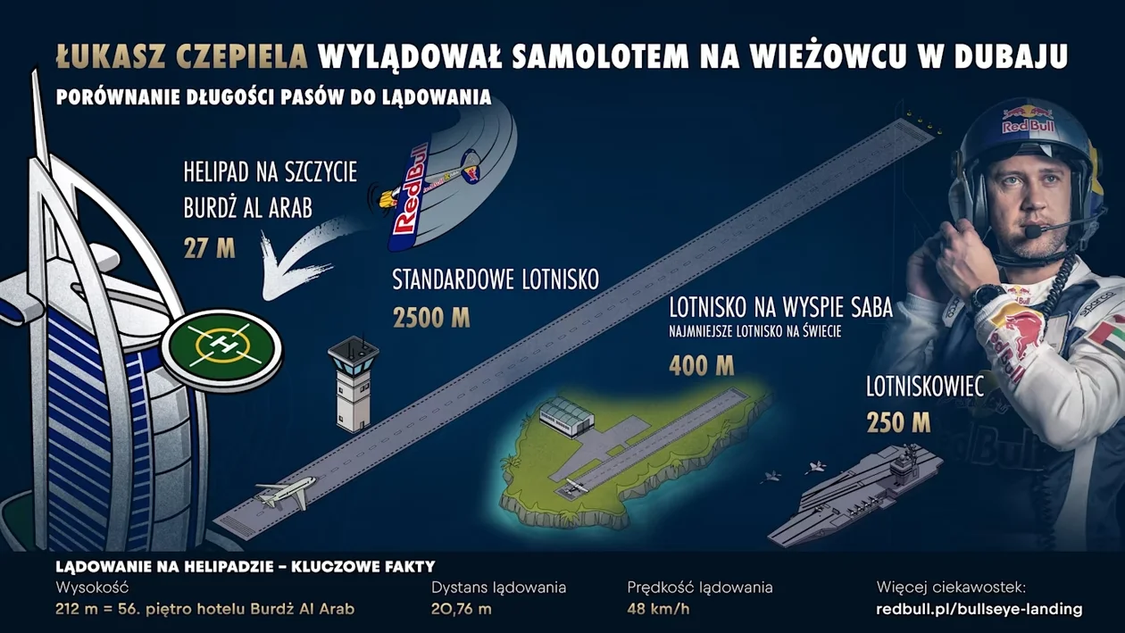 Łukasz Czepiela z Rzeszowa wylądował samolotem na szczycie wieżowca