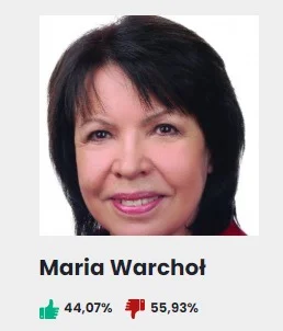 6. Maria Warchoł