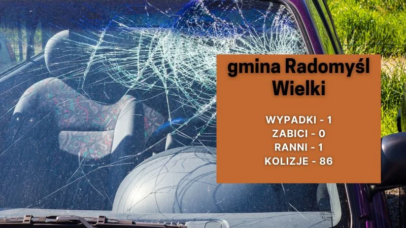 Gdzie najcześciej dochodziło do śmiertelnych wypadków w powiecie mieleckim?