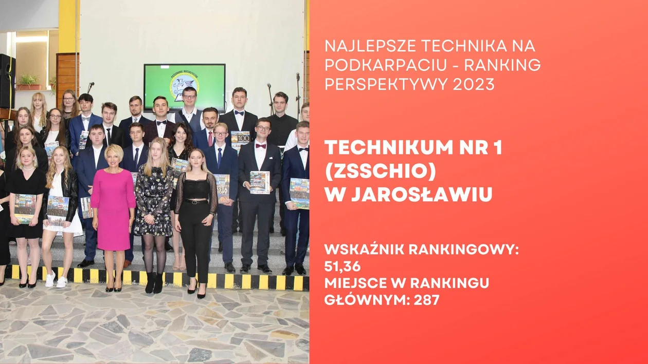 Najlepiej oceniane licea i technika na Podkarpaciu. Sprawdź ranking