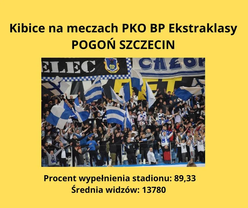 Kibicowska ekstraklasa - gdzie była najlepsza frekwencja jesienią 2022 roku