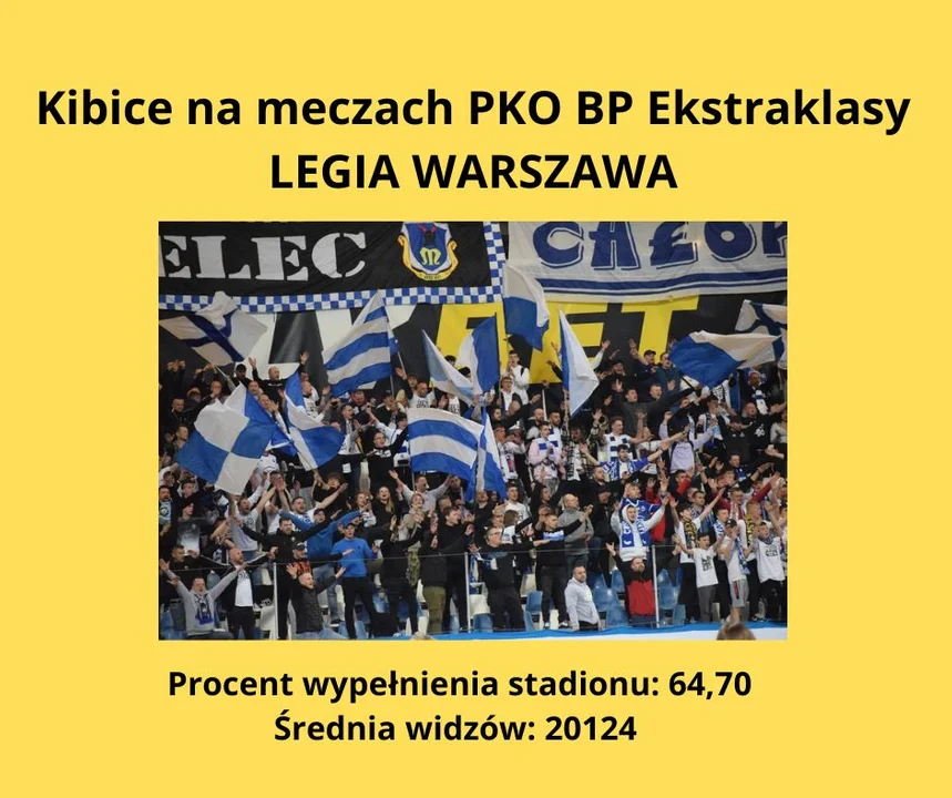 Kibicowska ekstraklasa - gdzie była najlepsza frekwencja jesienią 2022 roku