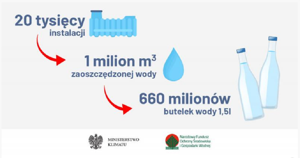 Rusza program Moja Woda. 5 tysięcy złotych czeka! - Zdjęcie główne