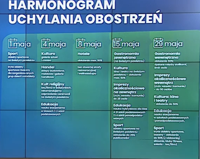 OFICJALNIE: Minister luzuje obostrzenia. Mamy plan na cały maj [GALERIA] - Zdjęcie główne