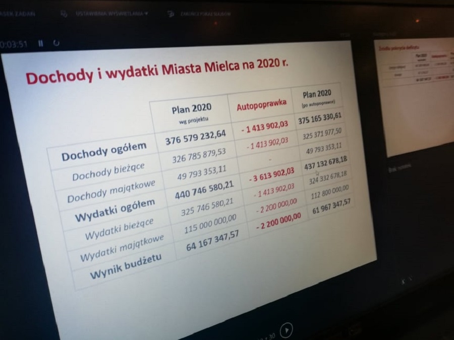 W budżecie Mielca rosną wydatki! Magistrat - to przez decyzje Rządu - Zdjęcie główne