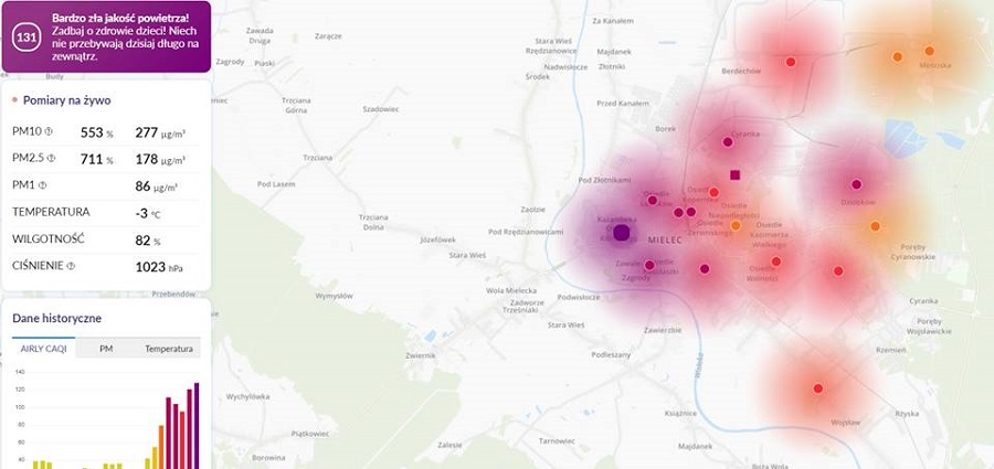 Bardzo zła jakość powietrza w Mielcu! Normy przekroczone!  - Zdjęcie główne