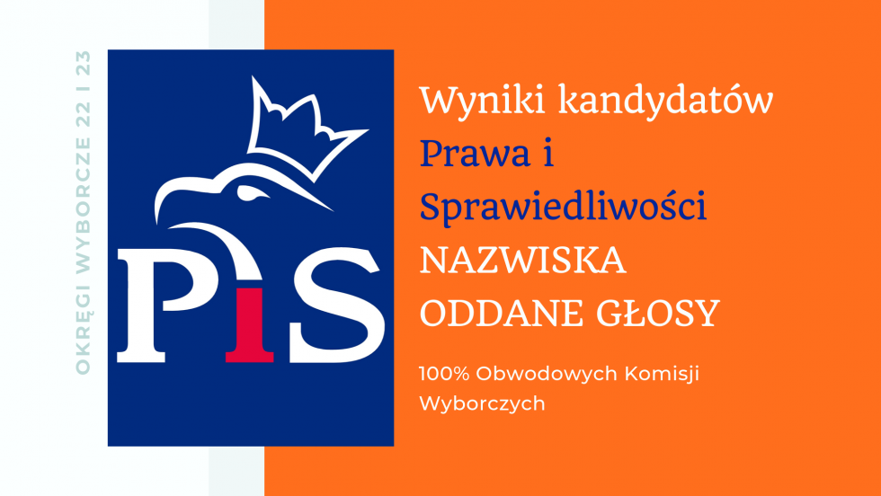 Wyniki kandydatów PiS na Podkarpaciu [NAZWISKA, ODDANE GŁOSY] - Zdjęcie główne