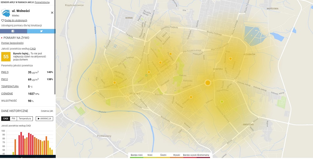 Jaki jest stan powietrza? Nie jest dobrze! - Zdjęcie główne