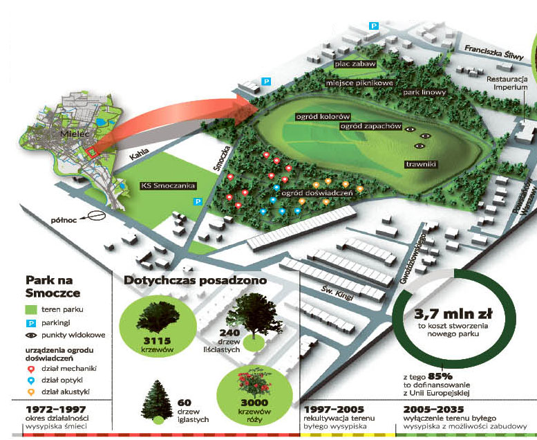 Jak Wam się podoba – park z wysypiska śmieci - Zdjęcie główne