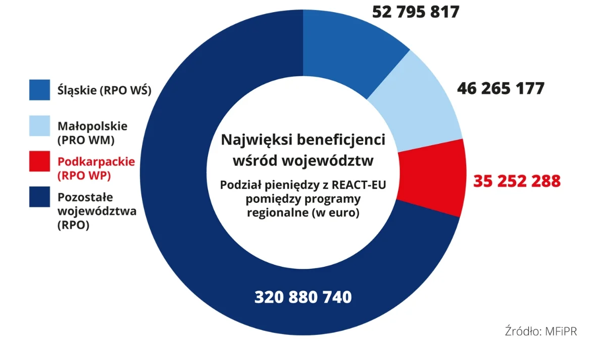 Odbudowa po pandemii - Zdjęcie główne