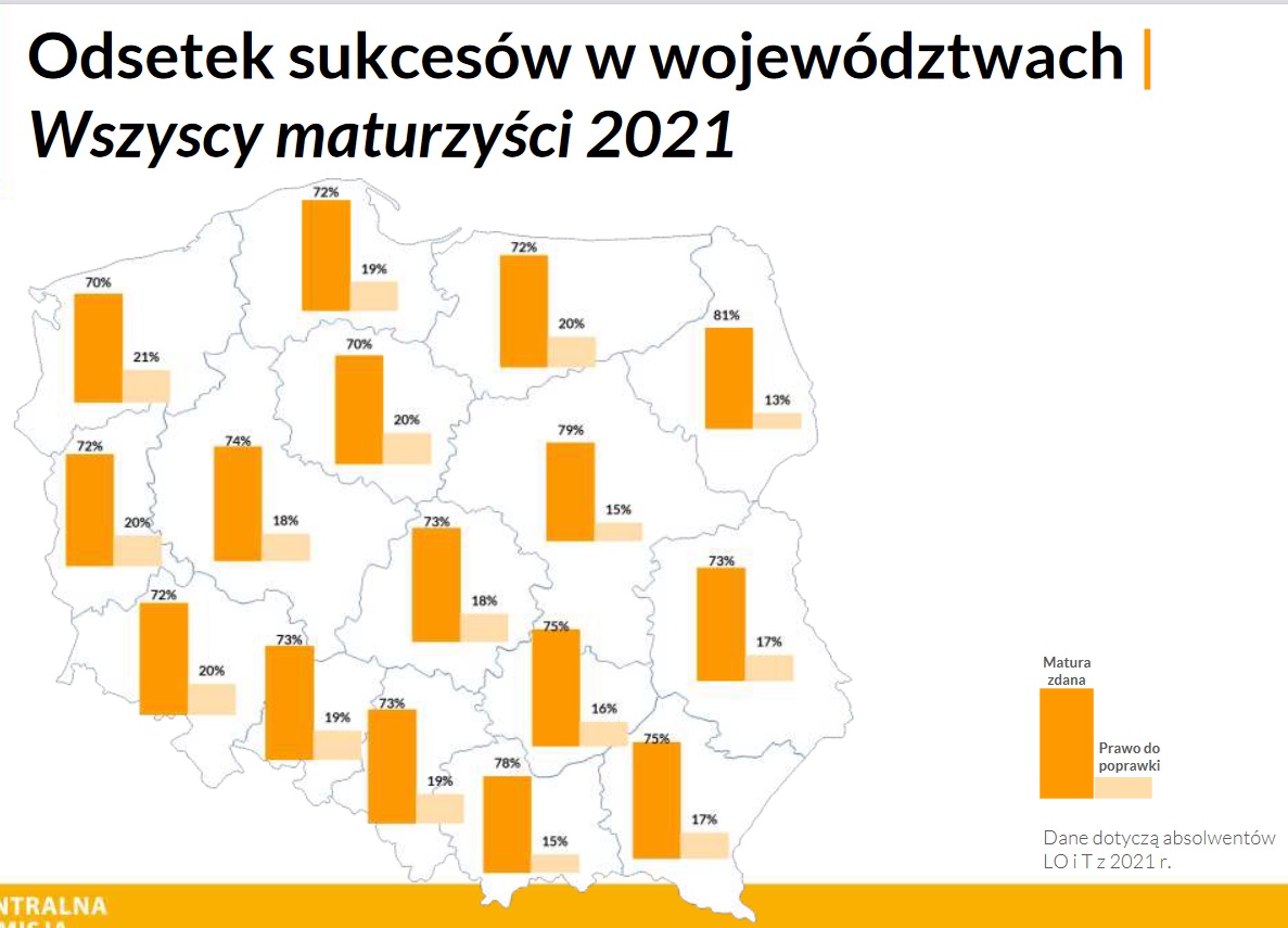 Co czwarty uczeń na Podkarpaciu nie zdał matury!  - Zdjęcie główne