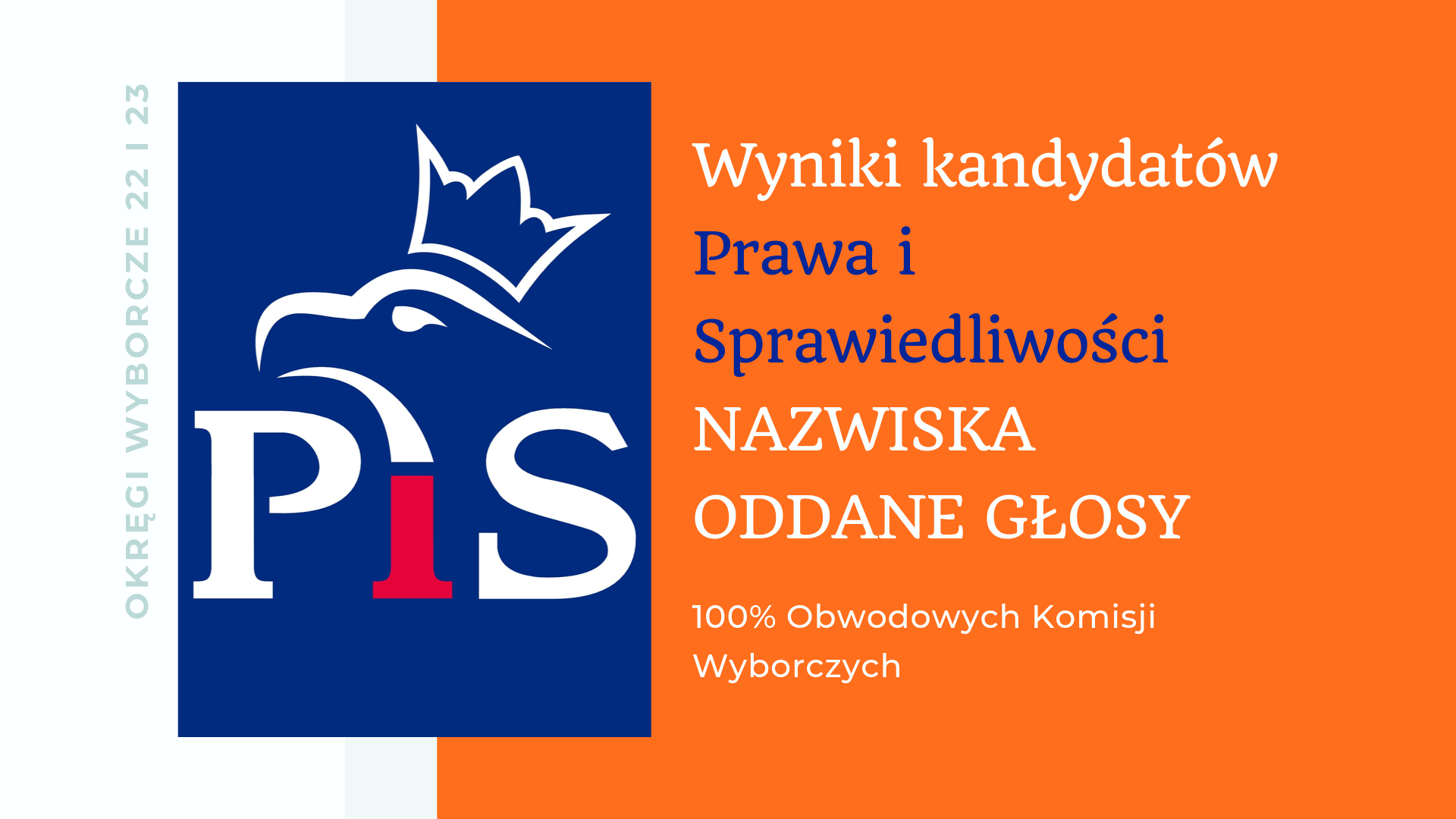[WYBORY 2019] Wyniki kandydatów Prawa i Sprawiedliwości na Podkarpaciu [NAZWISKA, ODDANE GŁOSY] - Zdjęcie główne