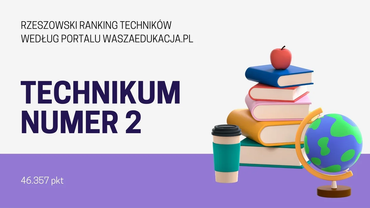 6. Technikum nr 2 - ranking krajowy: 543 miejsce. W porównaniu z 2021 rokiem: bez zmian.