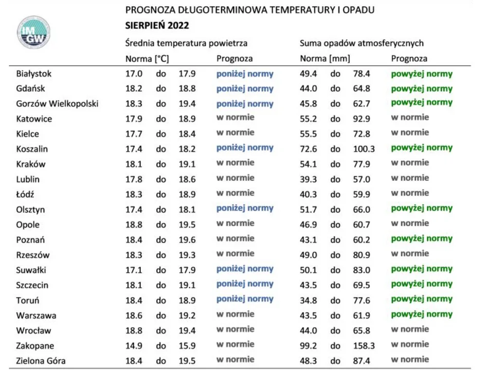 Na mapie podano średnią całodzienną temperaturę w sierpniu. Jeżeli chodzi o prognozowaną temperaturę w ciagu dnia to, musimy jeszcze zaczekać na prognozy synoptyków. Ma być jednak zimniej niż w lipcu.