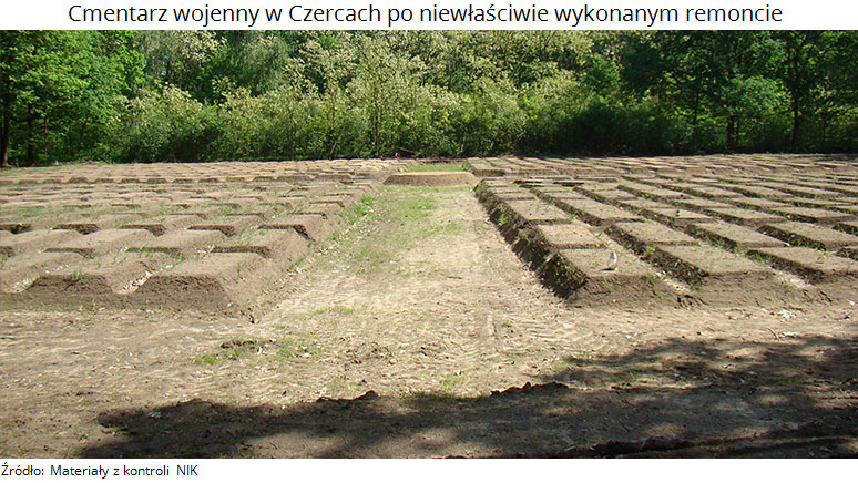 Po kontroli NIK prokuratura zajęła się podkarpackim cmentarzem [DO POBRANIA] - Zdjęcie główne