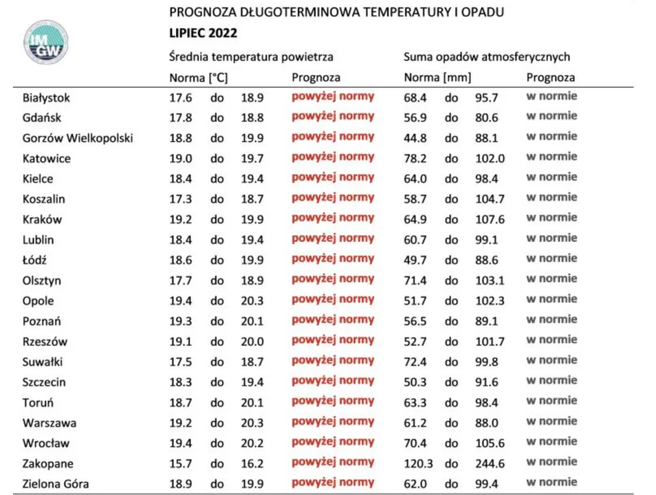 Taką temperaturę będziemy mieli we wrześniu. Podana temperatura to całodzienna średnia. 