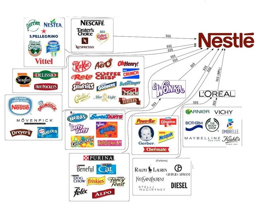 Nestle - częściowo wstrzymuje działalność w Rosji.