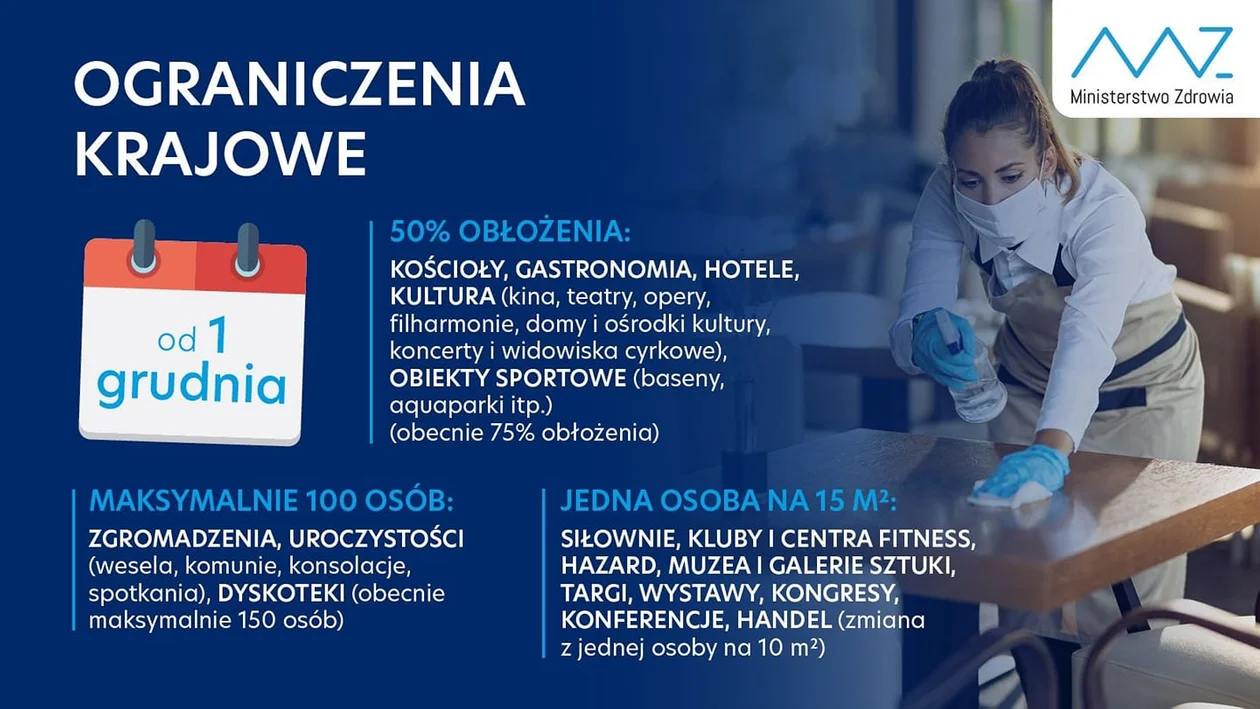 Nowe obostrzenia. Poznaj szczegóły