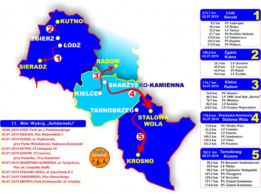 Utrudnienia w ruchu w związku z wyścigiem kolarskim [MAPA] - Zdjęcie główne