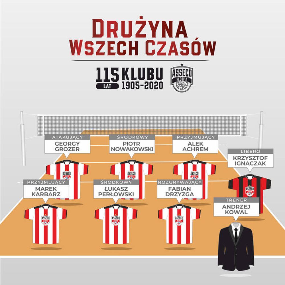 Najlepsi z najlepszych na 115 lat Resovii Rzeszów! - Zdjęcie główne