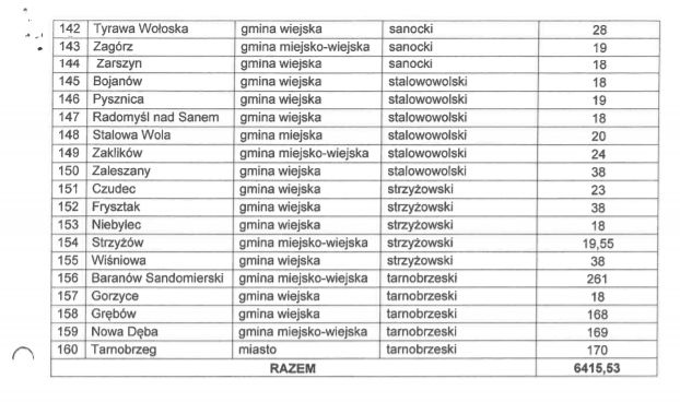 Uchwała z wykazem pól uprawnych konopi włóknistej na Podkarpaciu.