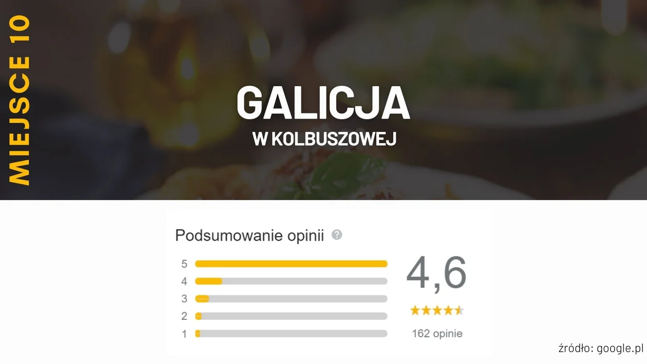 Restauracja Galicja  - ul. Mickiewicza w Kolbuszowej