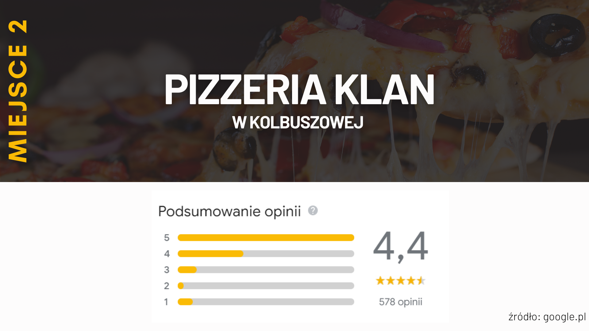 Miejsce 2 - Pizzeria Klan w Kolbuszowej