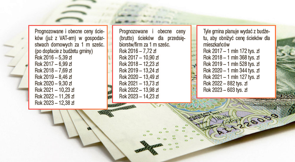 Ścieki będą dwa razy droższe - Zdjęcie główne