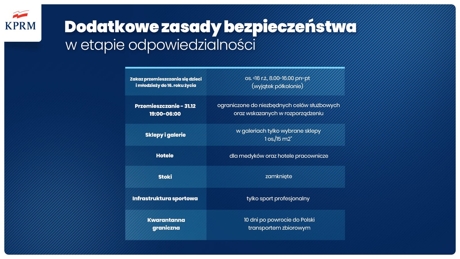 Godzina policyjna w Sylwestra, zamknięte stoki i hotele - sprawdź najnowsze obostrzenia - Zdjęcie główne