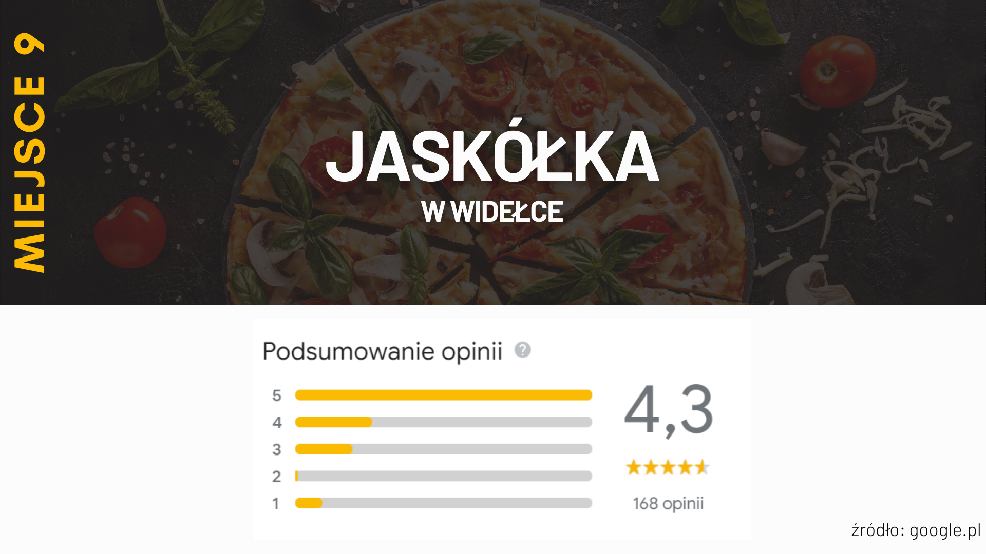 Miejsce 9 - Jaskółka w Widełce