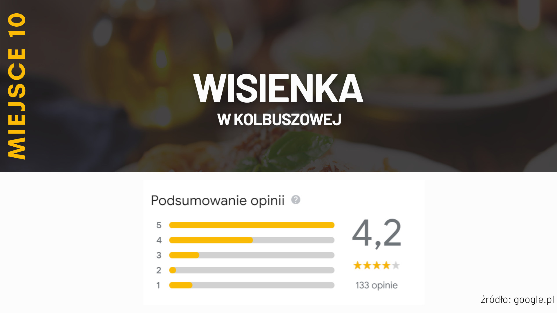 Miejsce 10 - Wisienka w Kolbuszowej