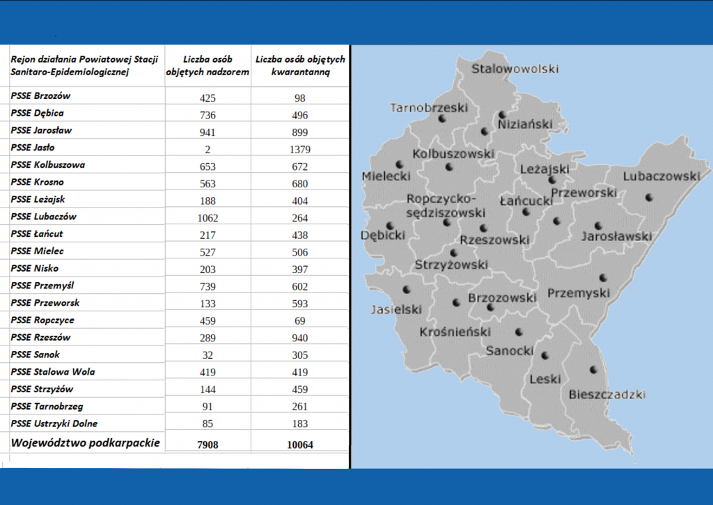 Wzrosła liczba osób objętych kwarantanną w powiecie kolbuszowskim  - Zdjęcie główne